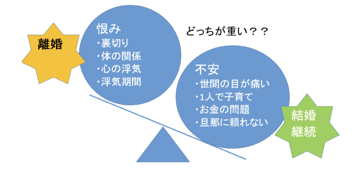 浮気旦那へ復讐したい。離婚で気が済むと思ってると後悔するかも!? 浮気旦那へ復讐したい。離婚で気が済むと思ってると後悔するかも!?
