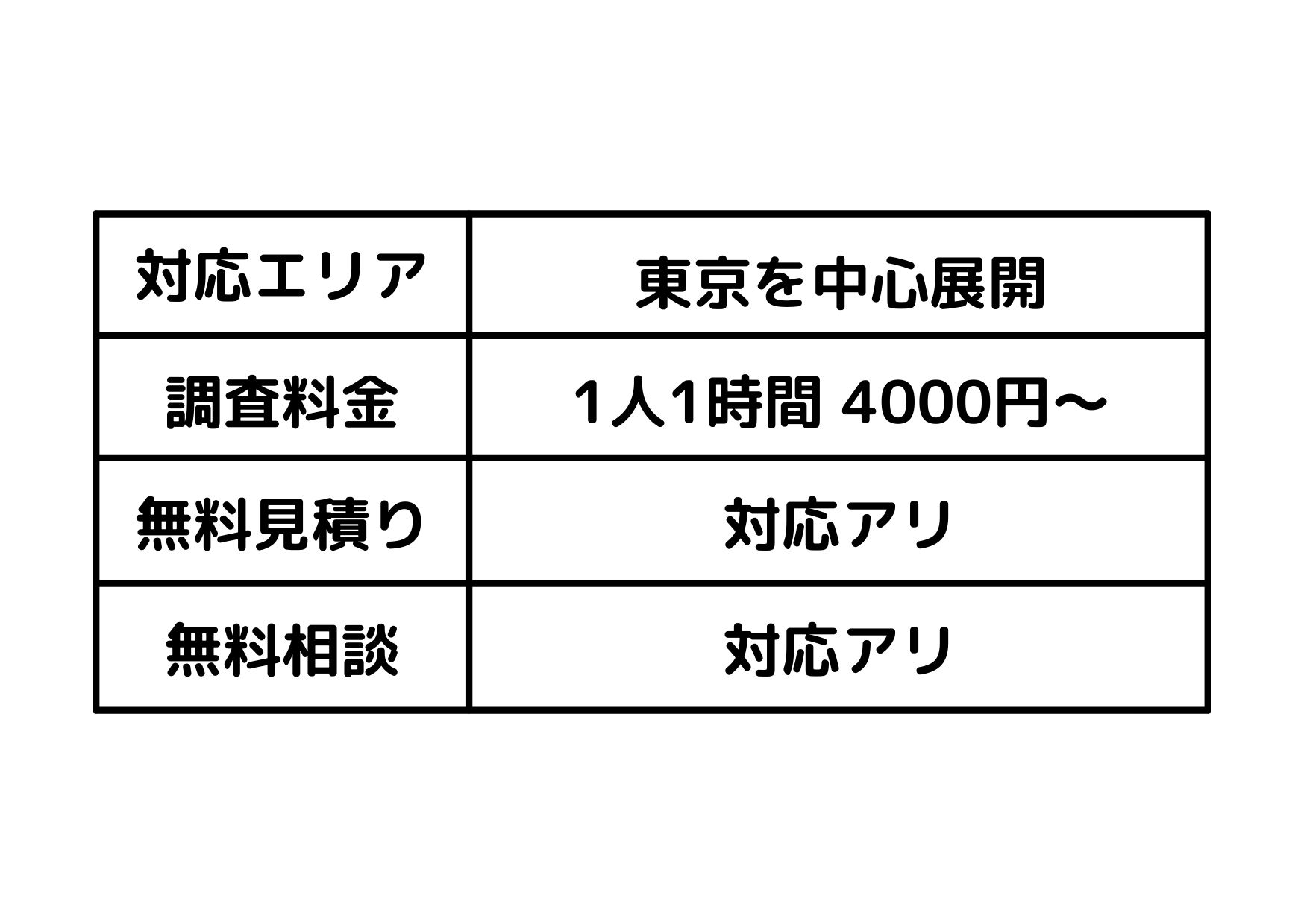 安さと信頼を両立！あなたのための探偵事務所5選！