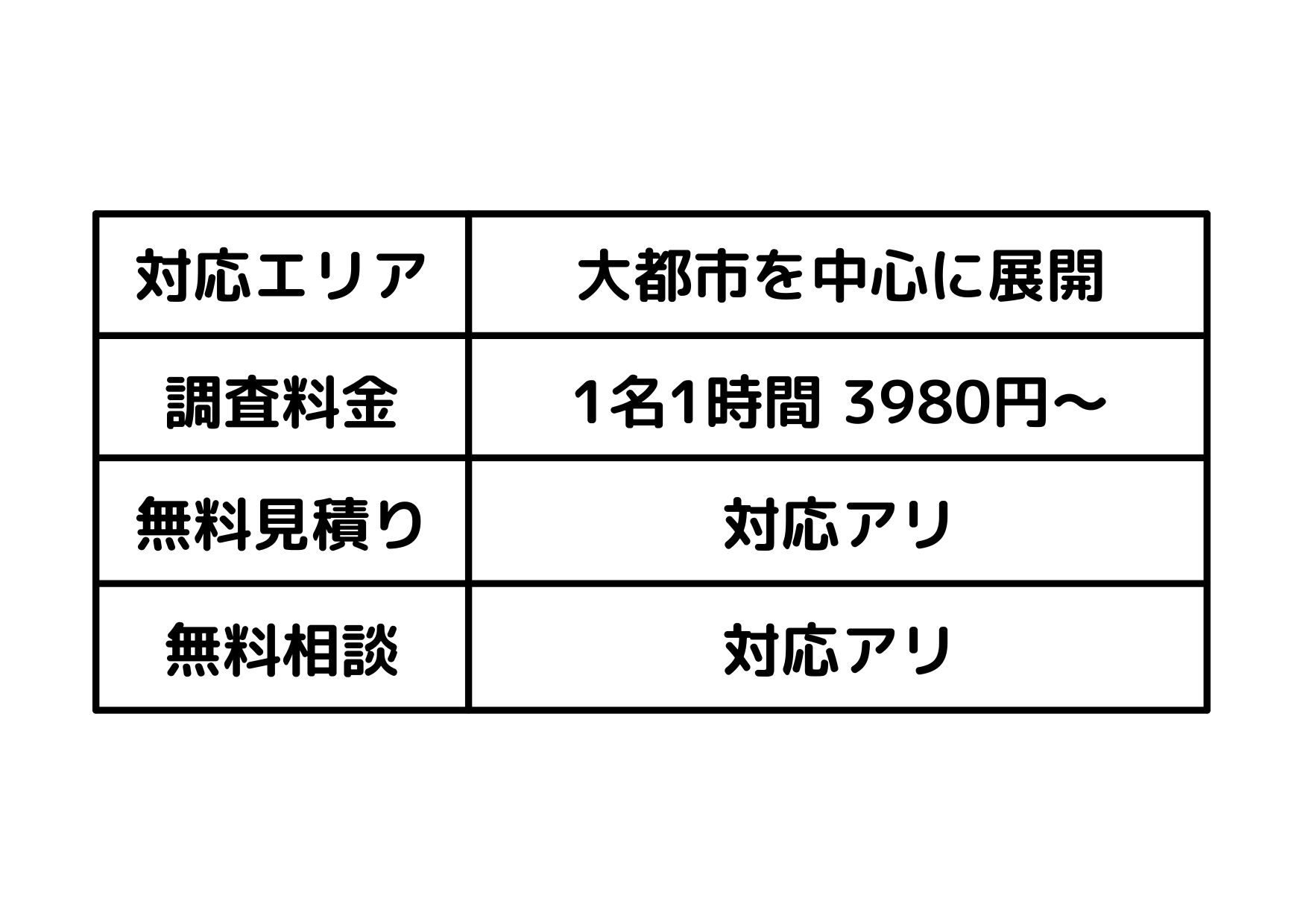 安さと信頼を両立！あなたのための探偵事務所5選！