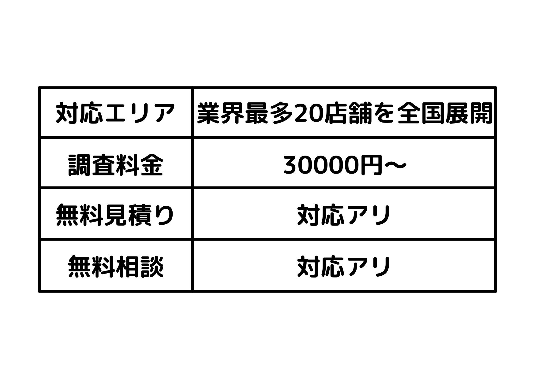 安さと信頼を両立！あなたのための探偵事務所5選！