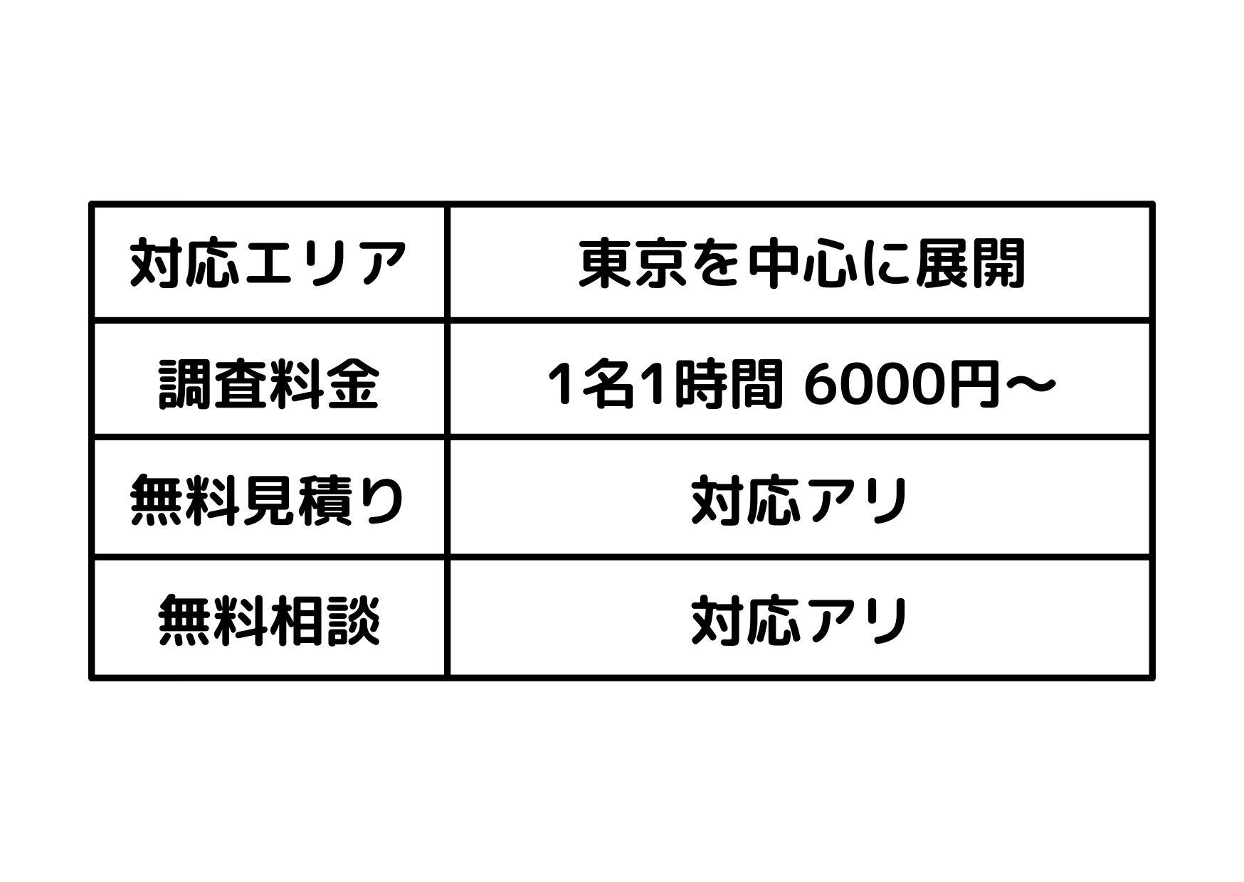 安さと信頼を両立！あなたのための探偵事務所5選！