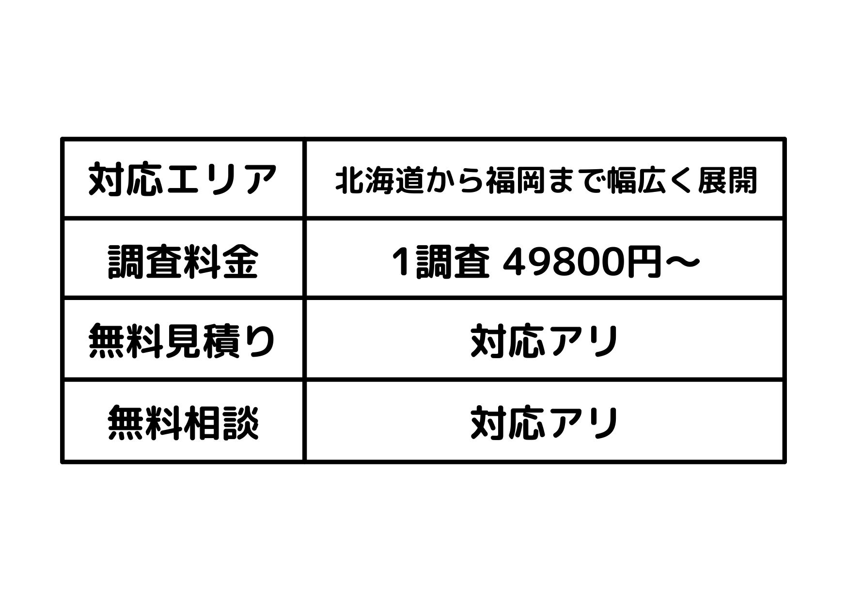 安さと信頼を両立！あなたのための探偵事務所5選！