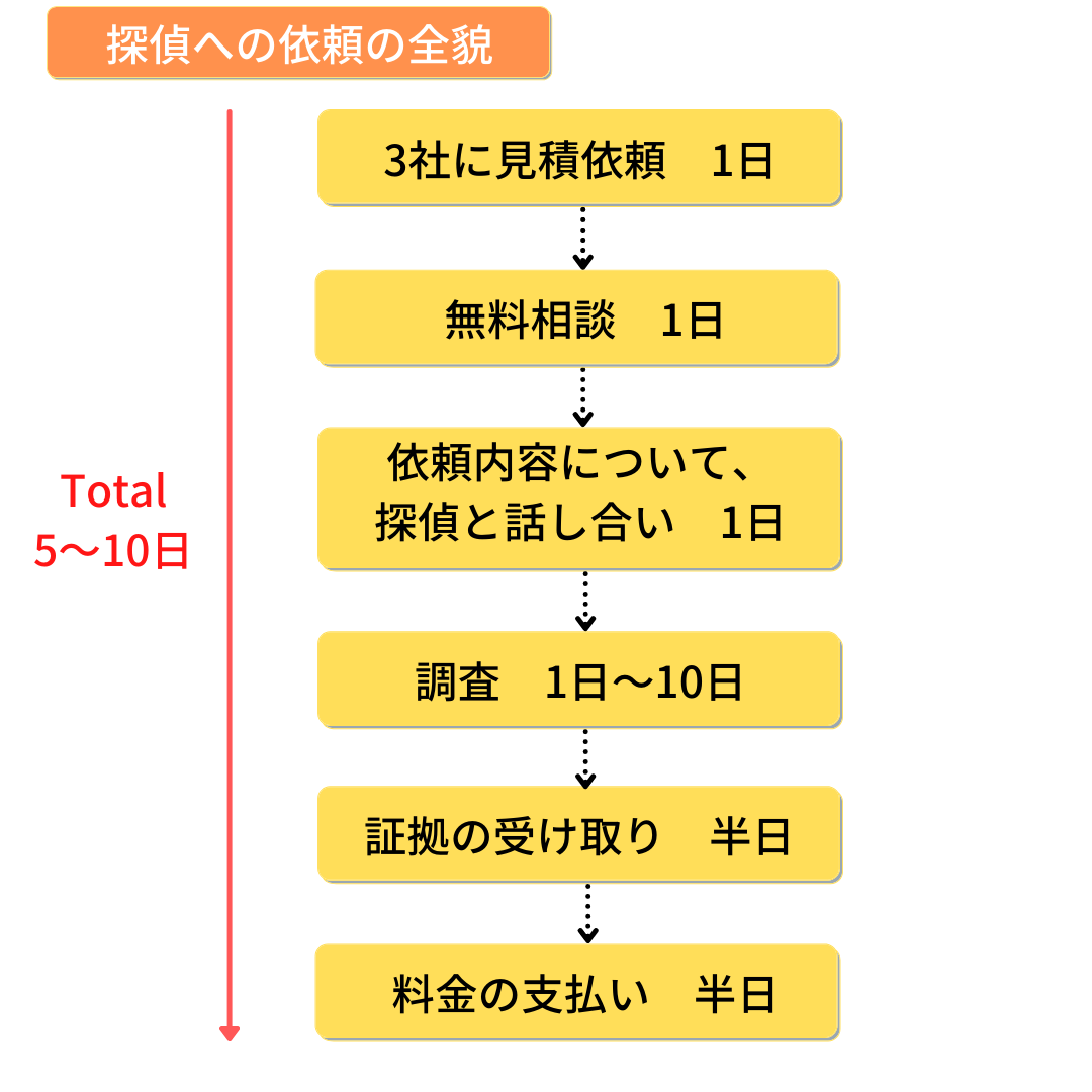 探偵の選び方ガイド!後悔しない探偵選びためのバイブル 探偵の選び方ガイド!後悔しない探偵選びためのバイブル